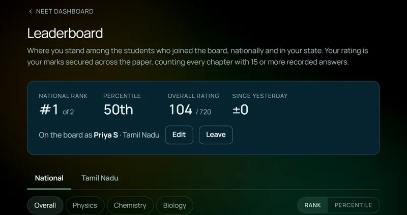 ExamGraph’s leaderboard: national rank, percentile and a rating out of 720, with national and state boards.