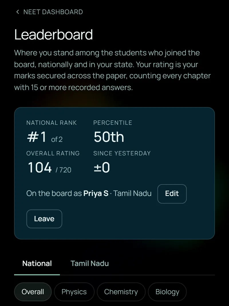 ExamGraph’s leaderboard: national rank, percentile and a rating out of 720, with national and state boards.