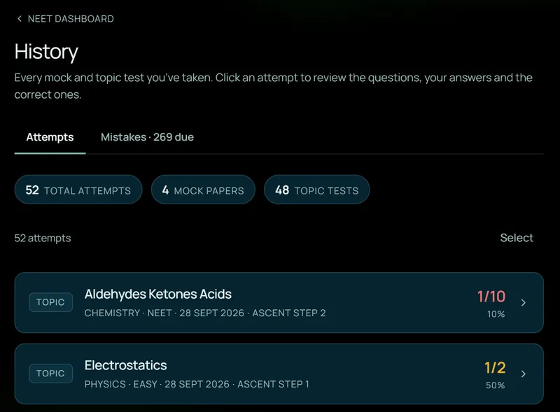 ExamGraph’s History page: every mock and topic test in one list, each with its score.