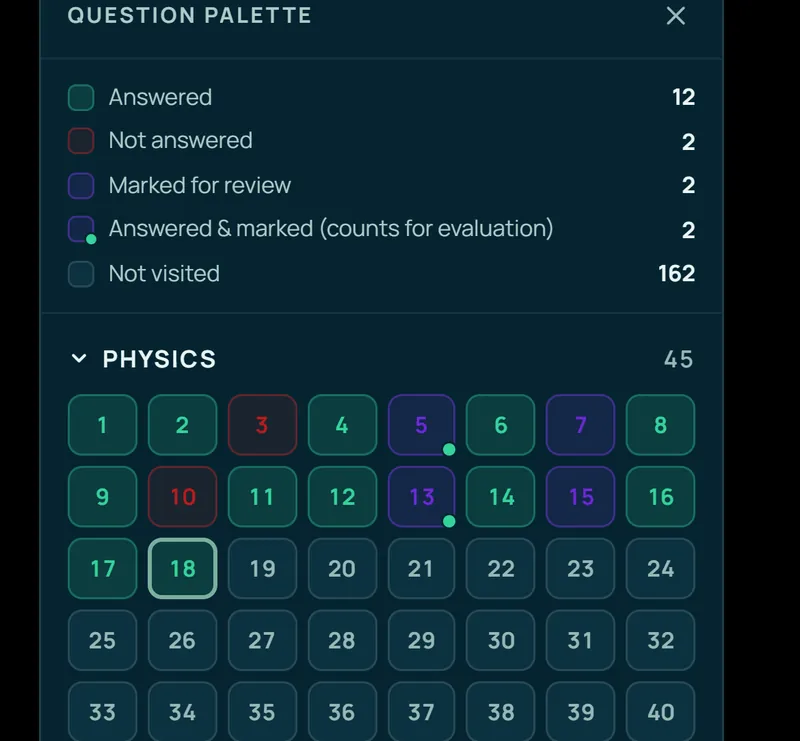 ExamGraph’s question palette mid-paper: answered, not answered, marked, answered and marked, and not visited, with a count for each.