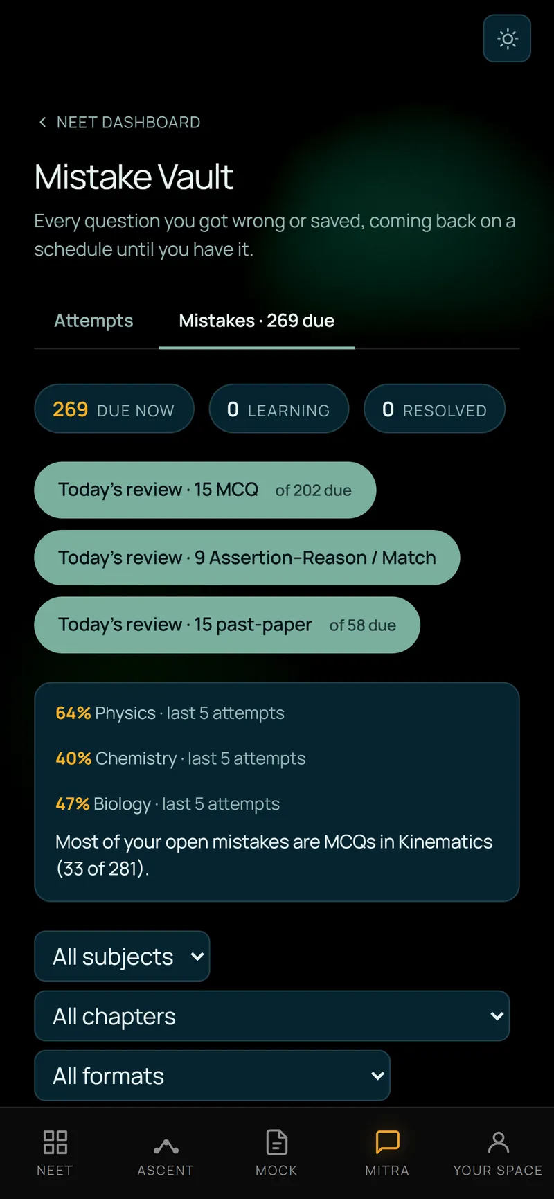 ExamGraph’s Mistake Vault: 269 due, today’s review sets, and where the open mistakes cluster.