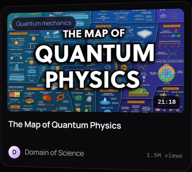 The Map of Quantum Physics — Domain of Science