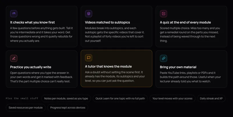 openlobe.app’s list of what is in the beta: a diagnostic first, videos matched to subtopics, a quiz per module, written practice, a tutor, and your own material.