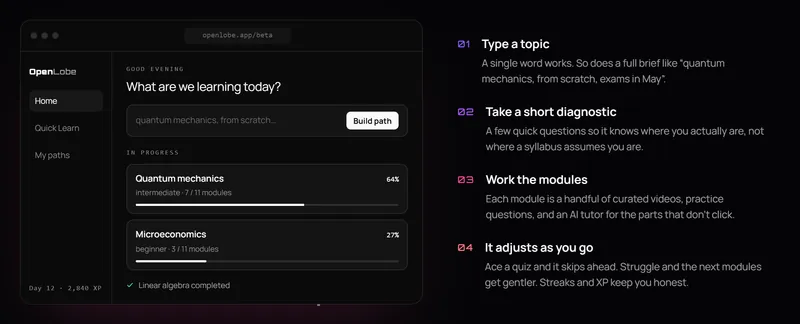 openlobe.app’s tour of the beta: a topic box, paths in progress, and the four steps from topic to module.